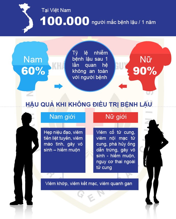 Bệnh lậu